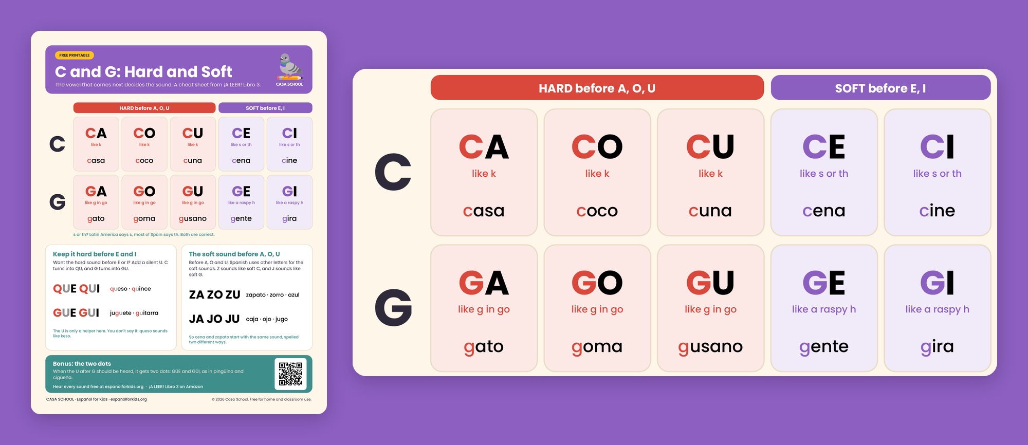 Spanish C and G rules cheat sheet