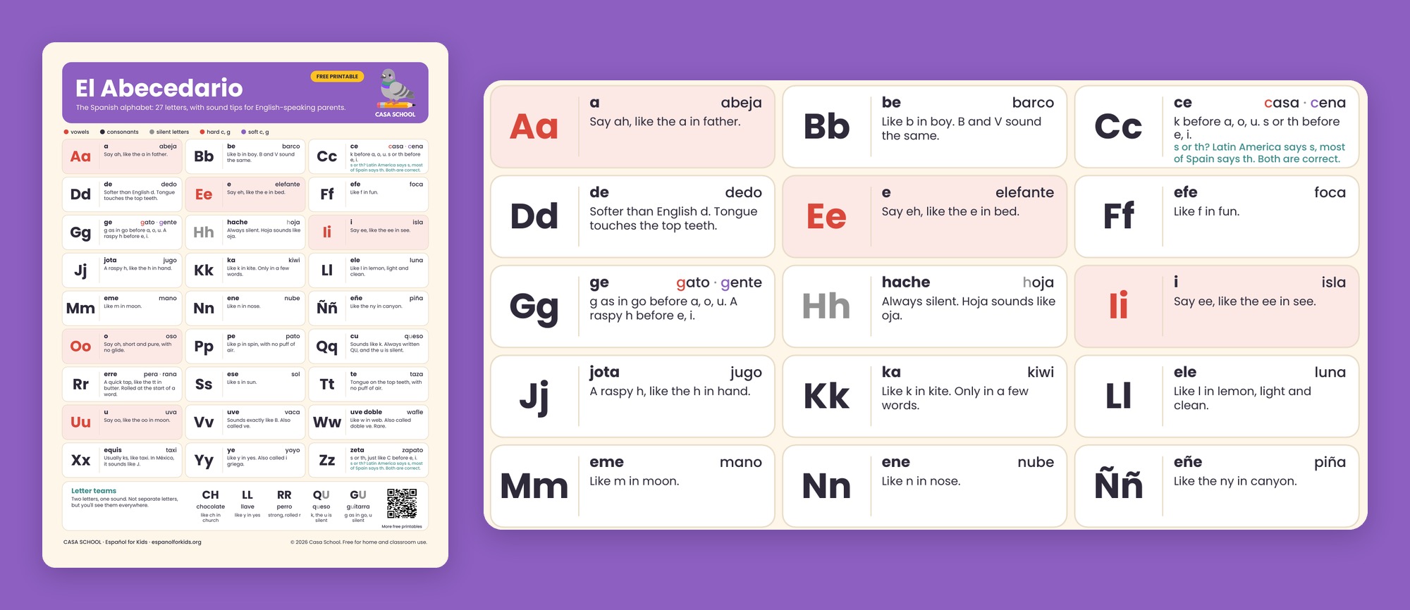 Spanish alphabet chart with sound tips for English speakers