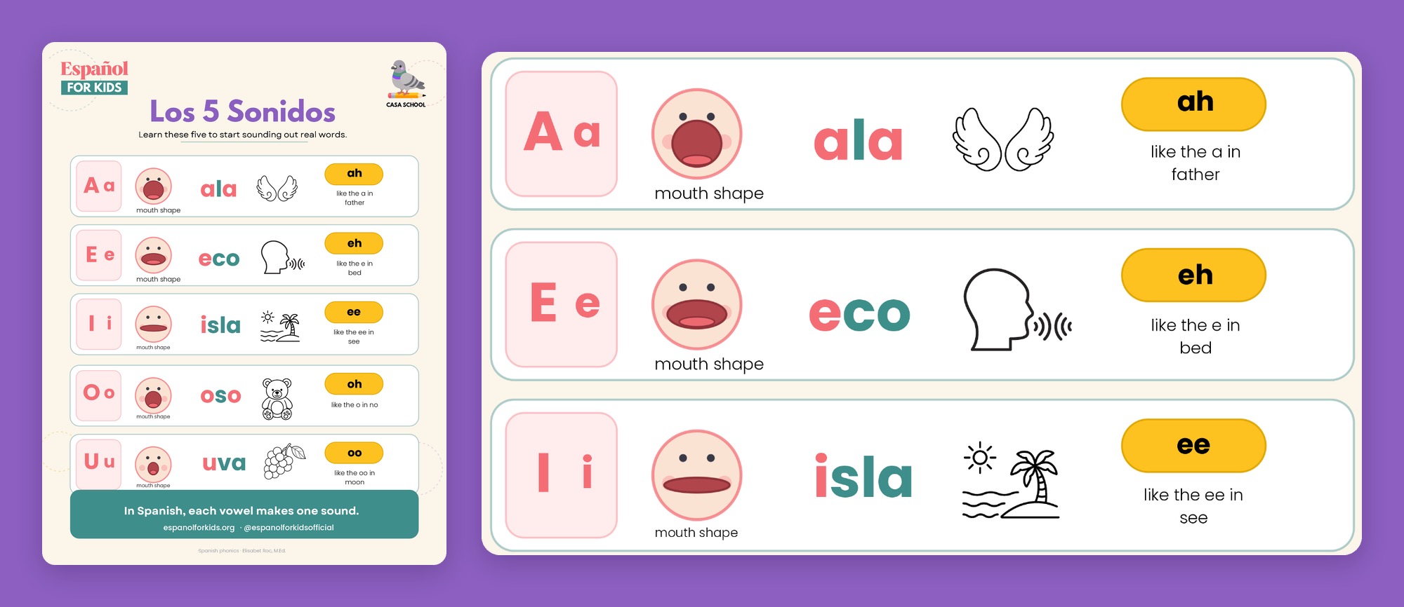 Free printable chart of the five Spanish vowel sounds, showing A E I O U with mouth shapes and the words ala, eco, isla, oso and uva.