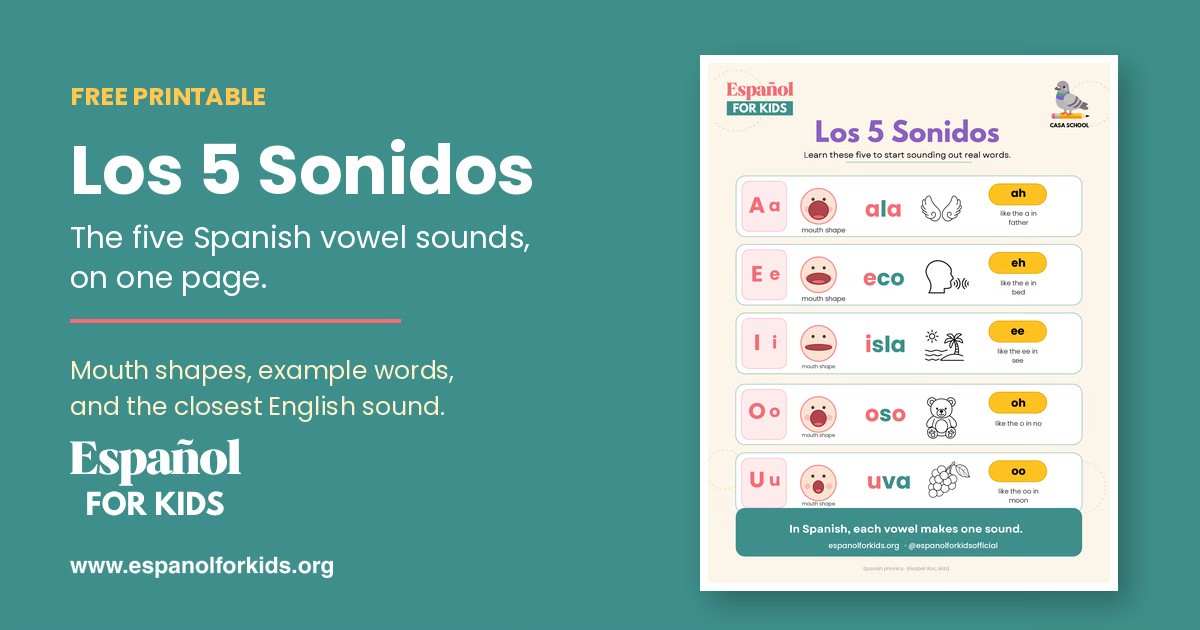 Free printable chart of the five Spanish vowel sounds, showing A E I O U with mouth shapes and the words ala, eco, isla, oso and uva.