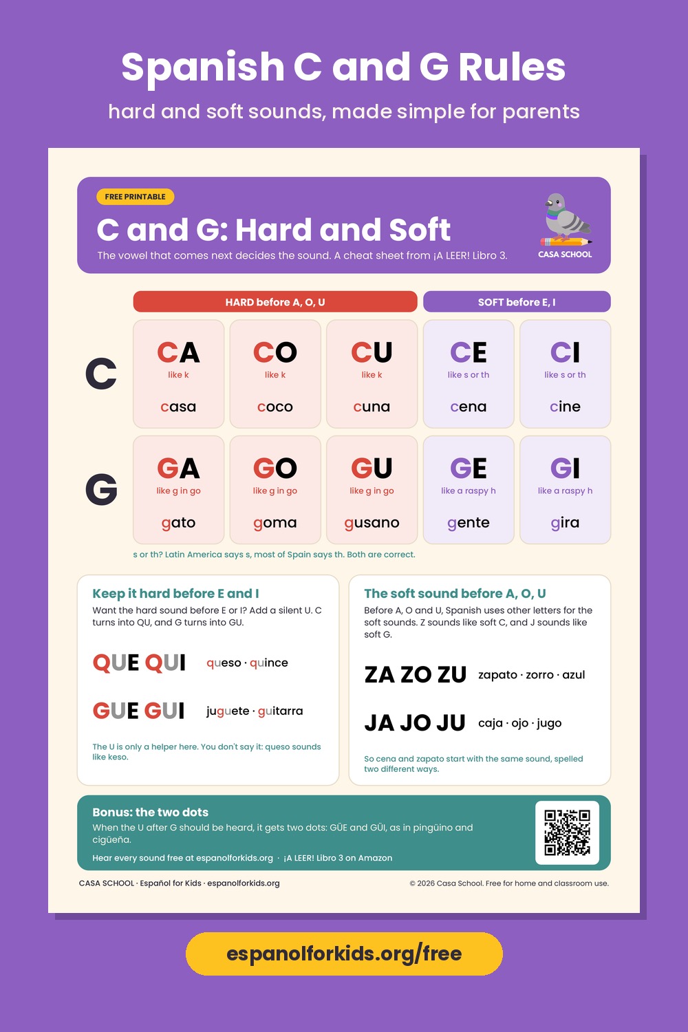 Spanish C and G rules cheat sheet