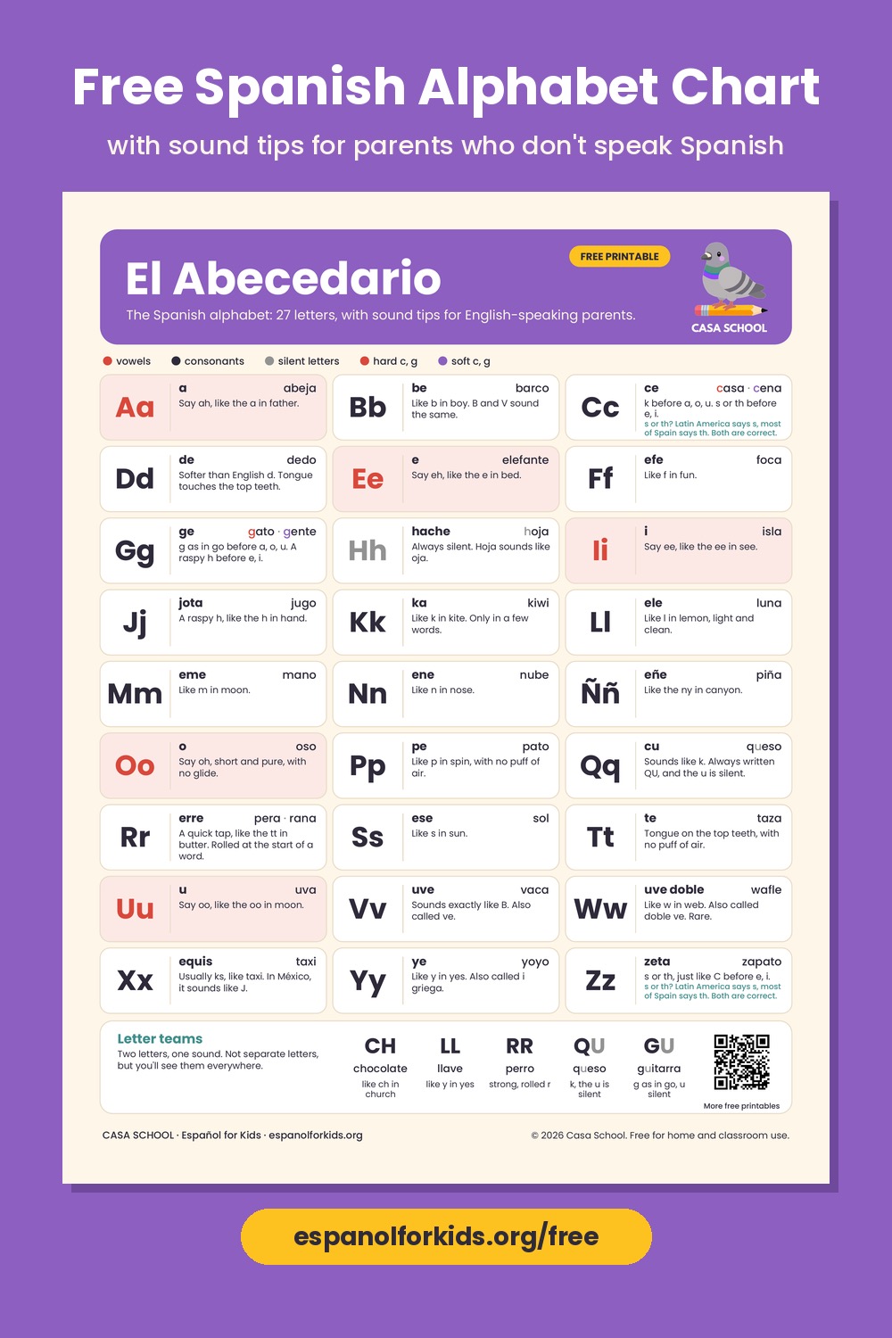Spanish alphabet chart with sound tips for English speakers